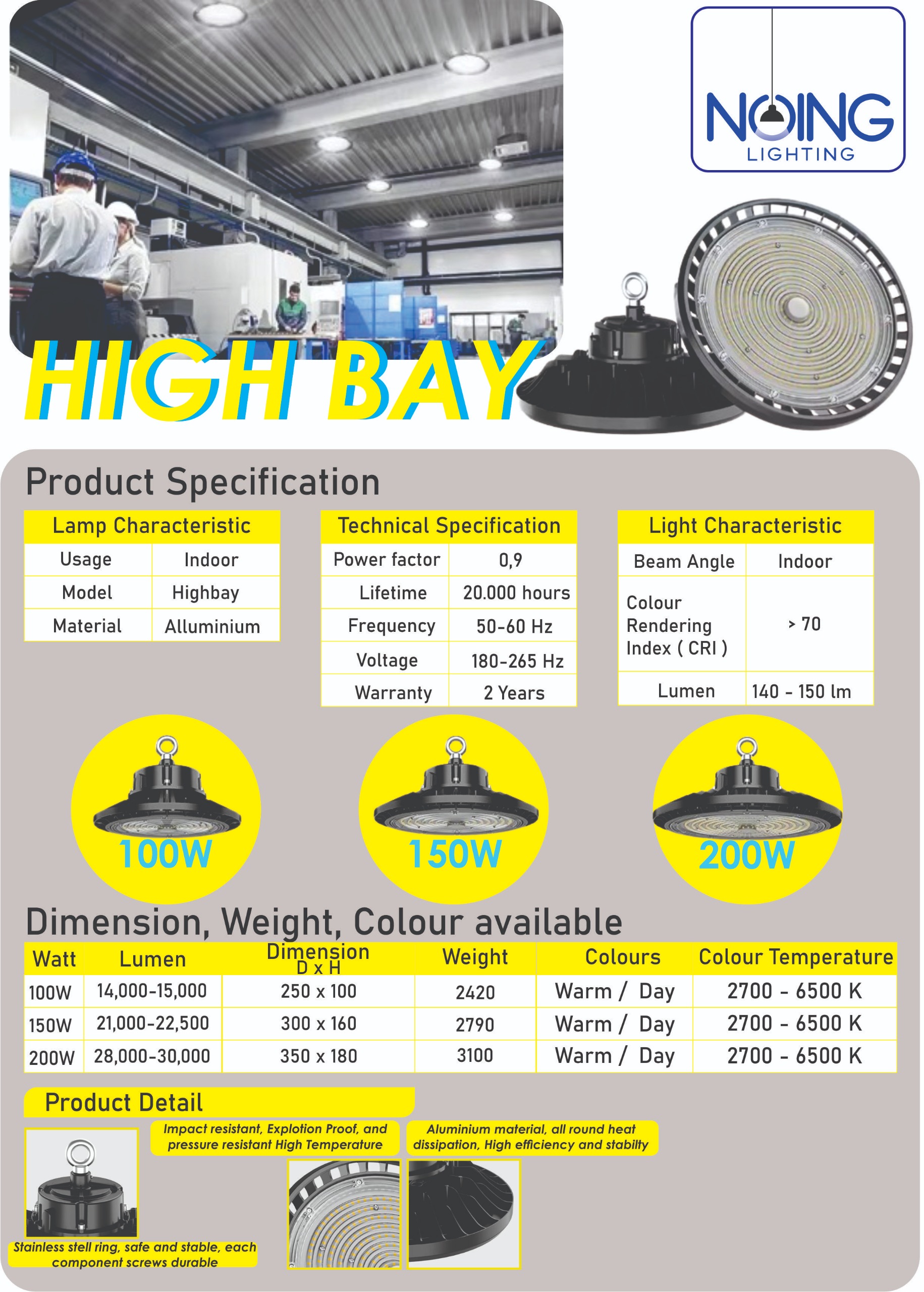 High Bay LED Industri